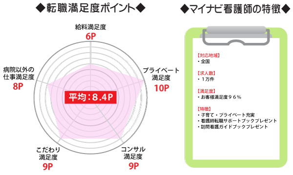 日本最大級の看護師転職サービス　マイナビ看護師