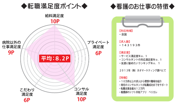 看護師さんと寄り添い向き合う転職サイト　看護のお仕事